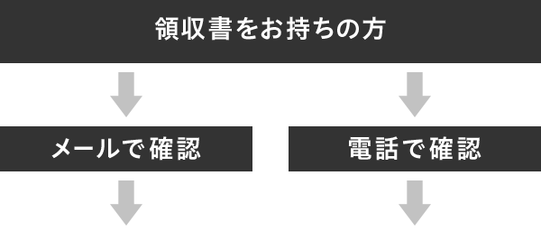 お忘れ物をされた方へ 三和交通