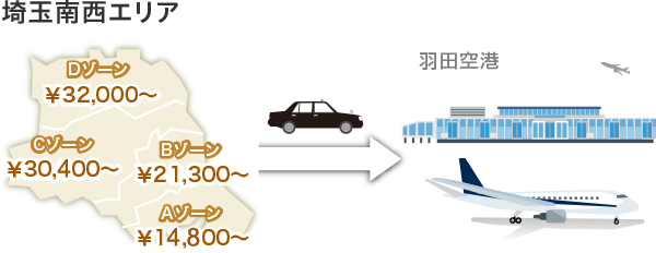 定額サービス タクシー サービス 三和交通