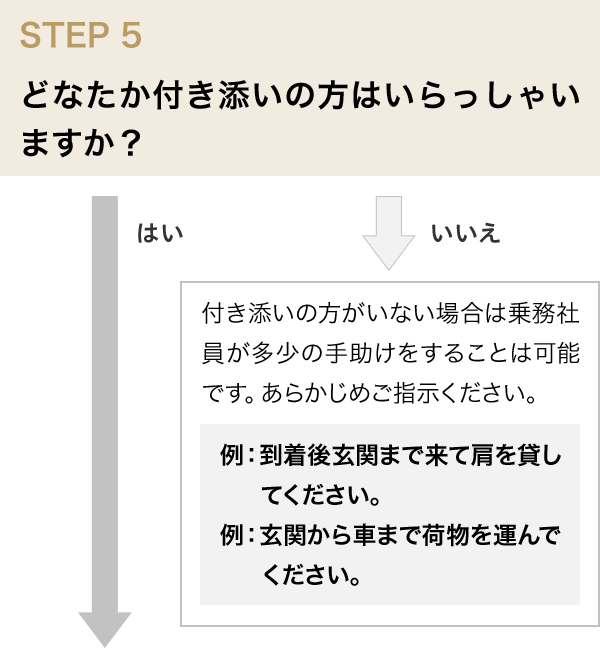 陣痛119番 タクシー サービス 三和交通